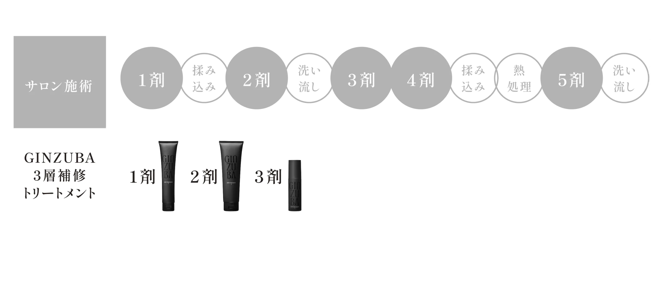 プロ仕様トリートメントの手間を短縮。